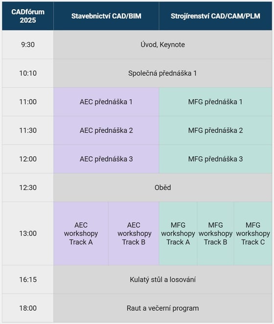 CADforum2025-program