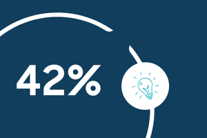 42%-AI-skills-stat-aec