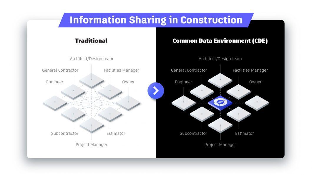 Information-Sharing-in-Construction-White-scaled-1