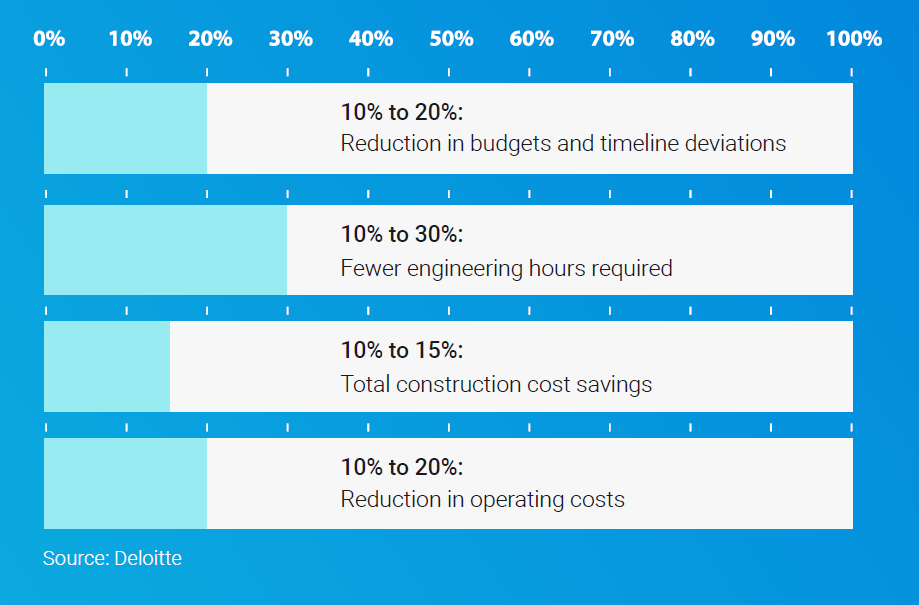 accelerating savings with AI