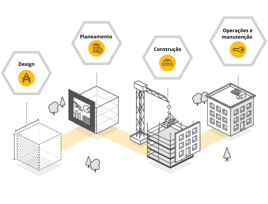 Autodesk Construction Cloud workflow (2)