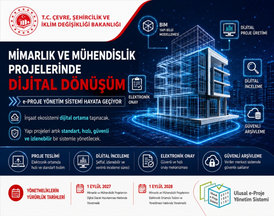 BIM MANDATE
